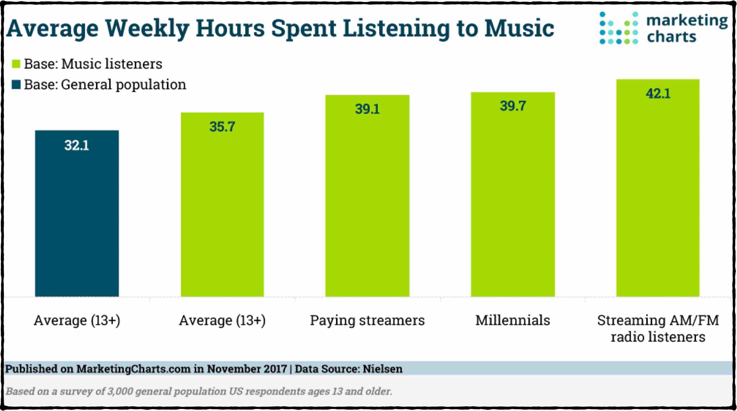 How To Find Your Hours On Spotify